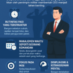 Cara CEO Sukses Dunia Membangun Disiplin Ala Militer untuk Performa Maksimal