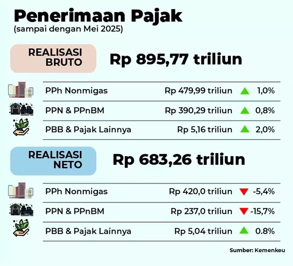 Negara