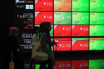 IHSG Tergelincir ke Zona Merah: Setelah Pecah Rekor, Pasar Saham Indonesia Mengalami Tekanan Jual