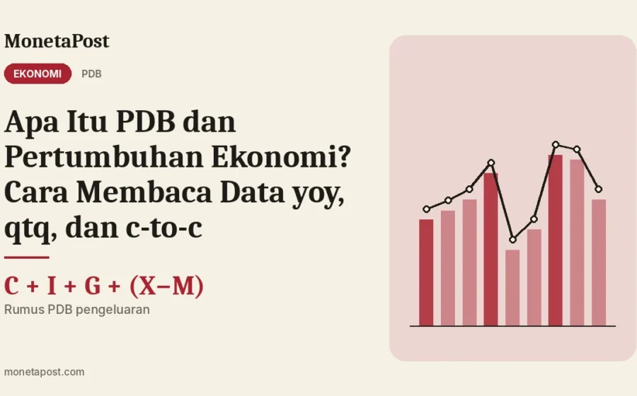 Apa Itu PDB dan Pertumbuhan Ekonomi? Cara Membaca Data yoy, qtq, dan c-to-c