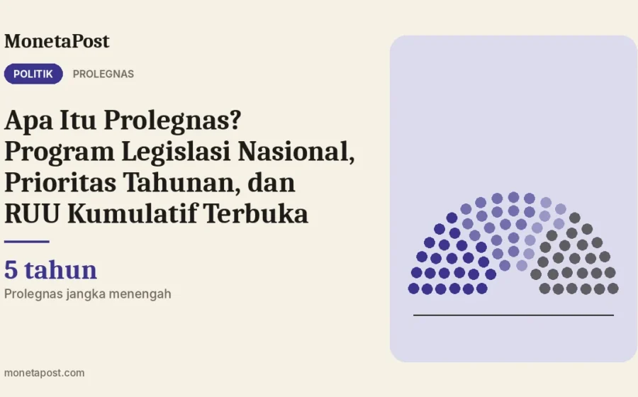 Apa Itu Prolegnas? Program Legislasi Nasional, Prioritas Tahunan, dan RUU Kumulatif Terbuka