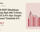 APBN 2027 Disahkan: Belanja Rp4.106 Triliun, Defisit 2,4% dan Target Ekonomi Tumbuh 6%