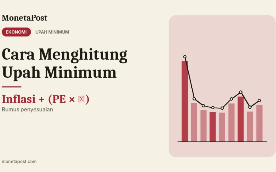 Cara Menghitung Upah Minimum: Rumus, Indeks Alfa, dan Contoh Perhitungan
