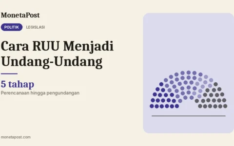 Cara RUU Menjadi Undang-Undang: 5 Tahapan dari Perencanaan hingga Pengundangan