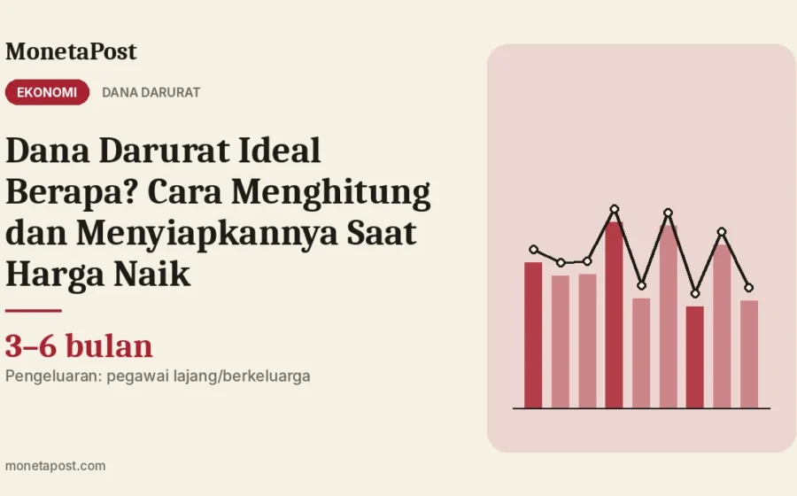 Dana Darurat Ideal Berapa? Cara Menghitung dan Menyiapkannya Saat Harga Naik