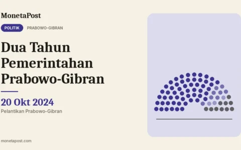 Dua Tahun Pemerintahan Prabowo-Gibran: Catatan Program, Ekonomi, dan Kabinet