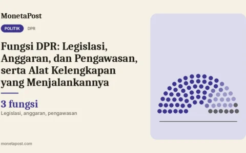 Fungsi DPR: Legislasi, Anggaran, dan Pengawasan, serta Alat Kelengkapan yang Menjalankannya