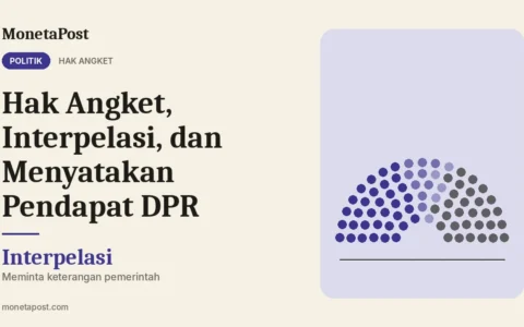 Hak Angket, Interpelasi, dan Menyatakan Pendapat DPR: Pengertian, Syarat, dan Bedanya