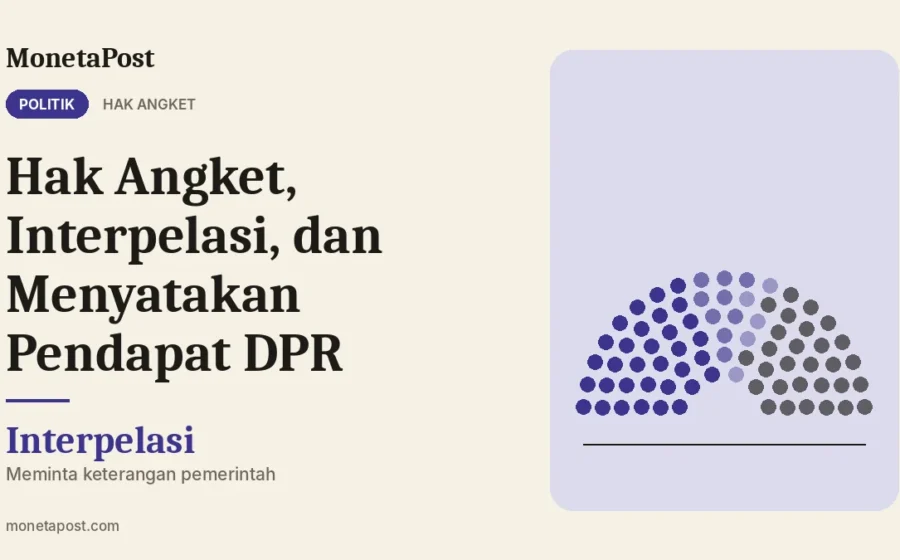 Hak Angket, Interpelasi, dan Menyatakan Pendapat DPR: Pengertian, Syarat, dan Bedanya