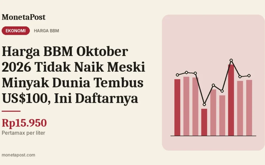 Harga BBM Oktober 2026 Tidak Naik Meski Minyak Dunia Tembus US$100, Ini Daftarnya