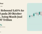 IHSG Rebound 5,65% ke 5.278 pada 20 Oktober 2026, Asing Masih Jual Rp1,97 Triliun