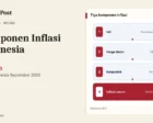Komponen Inflasi Indonesia: Inti, Harga Diatur Pemerintah, dan Bergejolak, Begini Cara Membacanya
