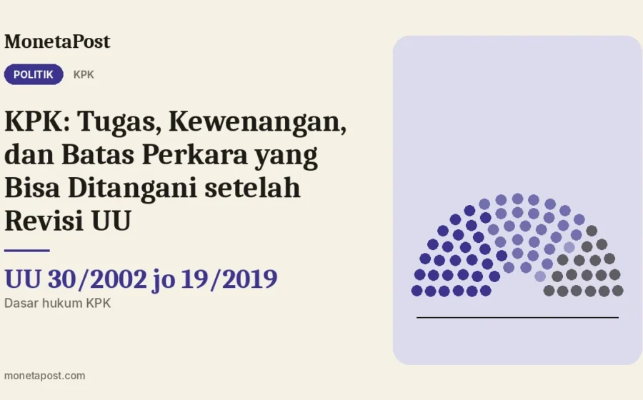 KPK: Tugas, Kewenangan, dan Batas Perkara yang Bisa Ditangani setelah Revisi UU
