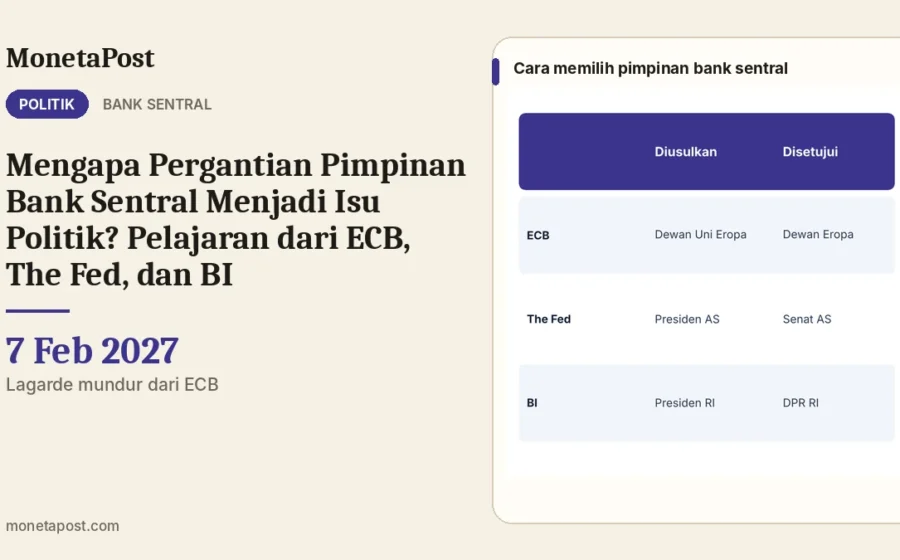 Mengapa Pergantian Pimpinan Bank Sentral Menjadi Isu Politik? Pelajaran dari ECB, The Fed, dan BI