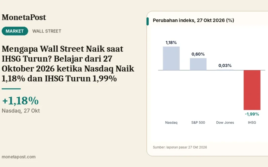 Mengapa Wall Street Naik saat IHSG Turun? Belajar dari 27 Oktober 2026 ketika Nasdaq Naik 1,18% dan IHSG Turun 1,99%