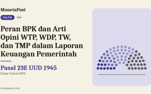 Peran BPK dan Arti Opini WTP, WDP, TW, dan TMP dalam Laporan Keuangan Pemerintah