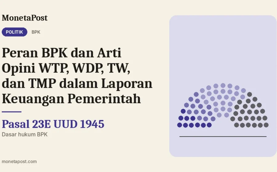 Peran BPK dan Arti Opini WTP, WDP, TW, dan TMP dalam Laporan Keuangan Pemerintah
