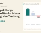 Dampak Harga Komoditas ke Saham Energi dan Tambang: Minyak Naik, Emas Turun di Akhir Oktober 2026