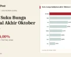 Peta Suku Bunga Global Akhir Oktober 2026: Fed, ECB, BoJ Tahan, BoC Naik — Di Mana Posisi BI Rate?