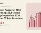 Realisasi Anggaran MBG Tembus Rp153,2 Triliun hingga September 2026, Jangkau 57 Juta Penerima