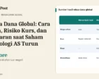 Reksa Dana Global: Cara Kerja, Risiko Kurs, dan Pelajaran saat Saham Teknologi AS Turun
