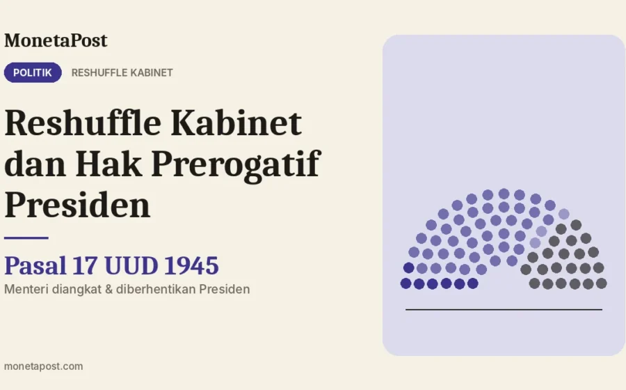 Reshuffle Kabinet dan Hak Prerogatif Presiden: Dasar Hukum dan Dampaknya bagi Pasar