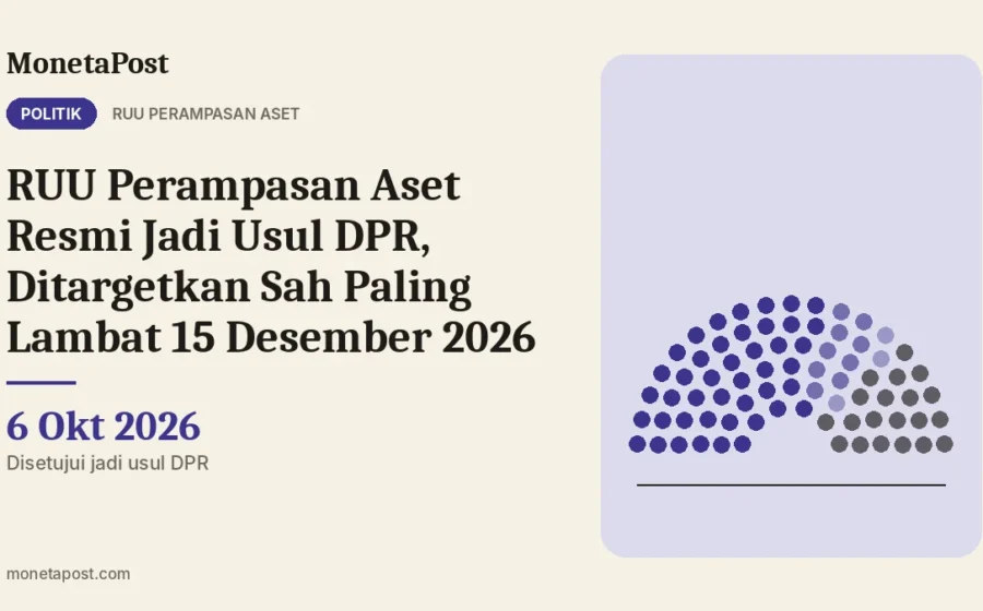 RUU Perampasan Aset Resmi Jadi Usul DPR, Ditargetkan Sah Paling Lambat 15 Desember 2026
