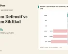 Saham Defensif vs Saham Siklikal: Pengertian, Contoh Sektor, dan Pelajaran dari IHSG 26 Oktober 2026