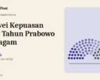 Survei Kepuasan Dua Tahun Prabowo Beragam: Dari 44,5% hingga 65,2%, Ini Penjelasannya