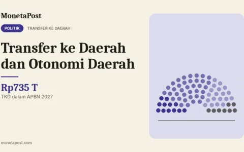 Transfer ke Daerah dan Otonomi Daerah: Mengenal DBH, DAU, DAK, dan Dana Desa