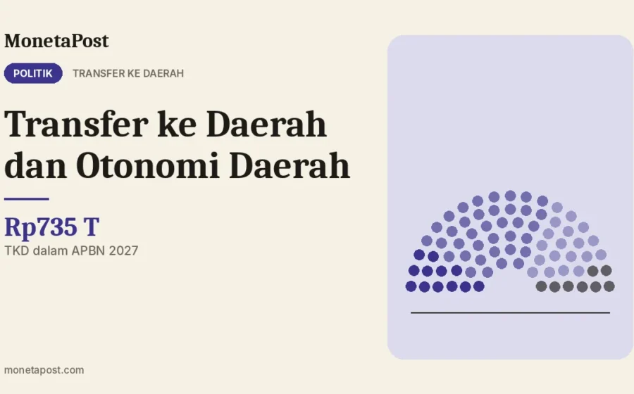 Transfer ke Daerah dan Otonomi Daerah: Mengenal DBH, DAU, DAK, dan Dana Desa