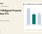 Yield Obligasi Prancis Tembus 5%: Pelajaran Risiko Fiskal bagi Investor SBN Indonesia